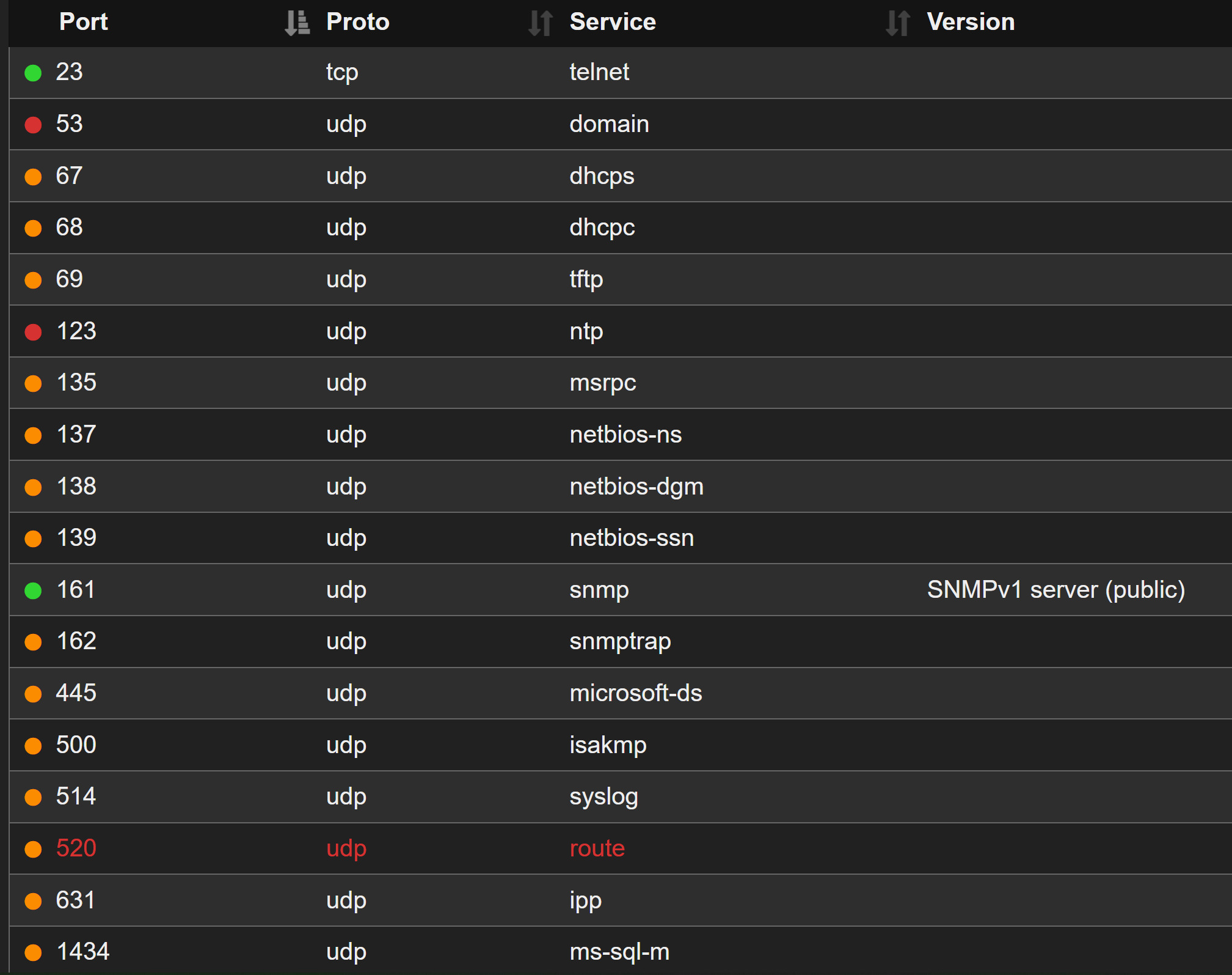 AutoRecon results