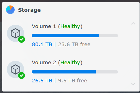 Synology storage usage showing Volume 1 and Volume 2 capacity